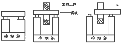 DY-A系列轴承加热器